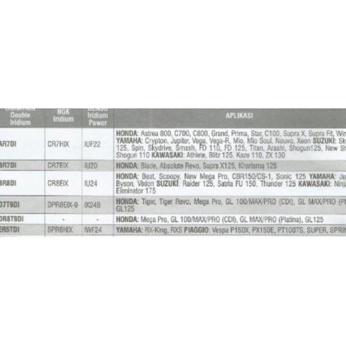 Busi Double Iridium Duration Mio Bohlamhid Buru Order