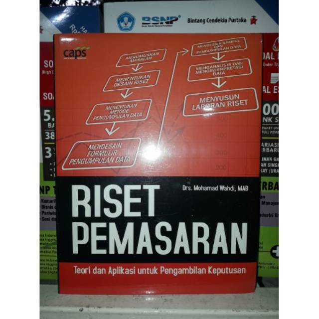 

Buku Riset Pemasaran Teori dan Aplikasi untuk Pengambilan Keputusan by Drs. Mohamad Wahdi, MAB