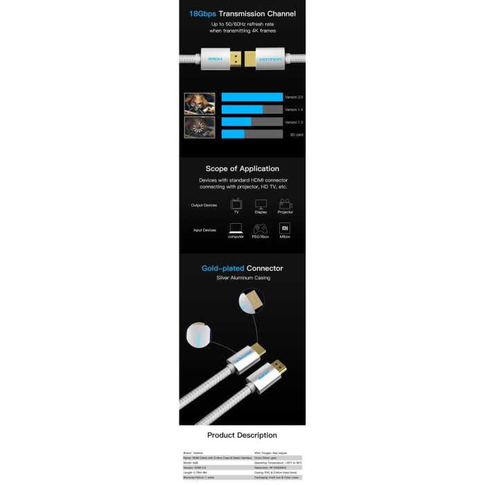 Vention [AAB 1M] Kabel High Speed Cotton Braided HDMI v2.0b 4K