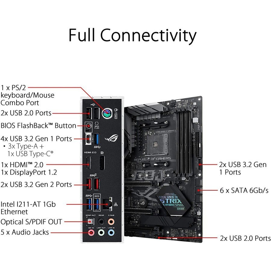 ASUS ROG STRIX B450-F GAMING II | Motherboard AMD B450 AM4 ATX