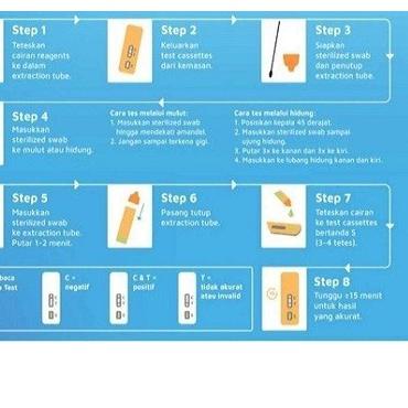 ➲ Alat Tes Hidung Swab Antigen Mandiri Kit Biru Original ♣