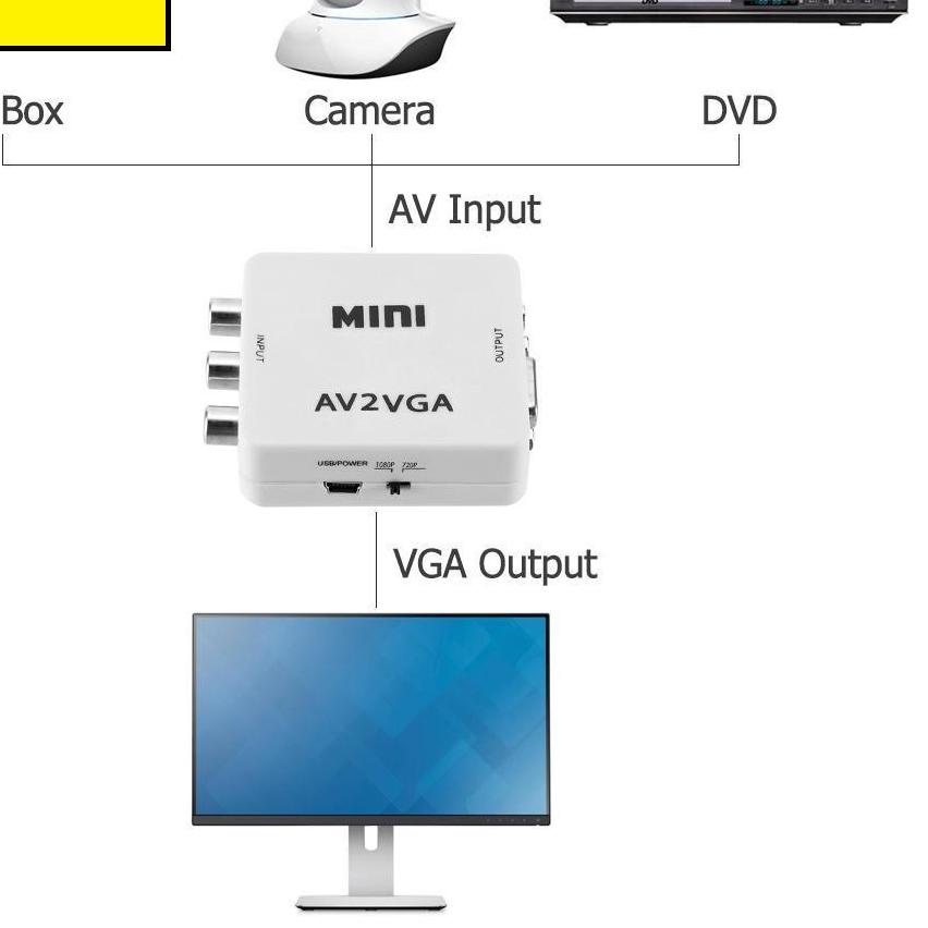 KONVERTER AV RCA TO VGA KONVERTER PS2 KE MONITOR