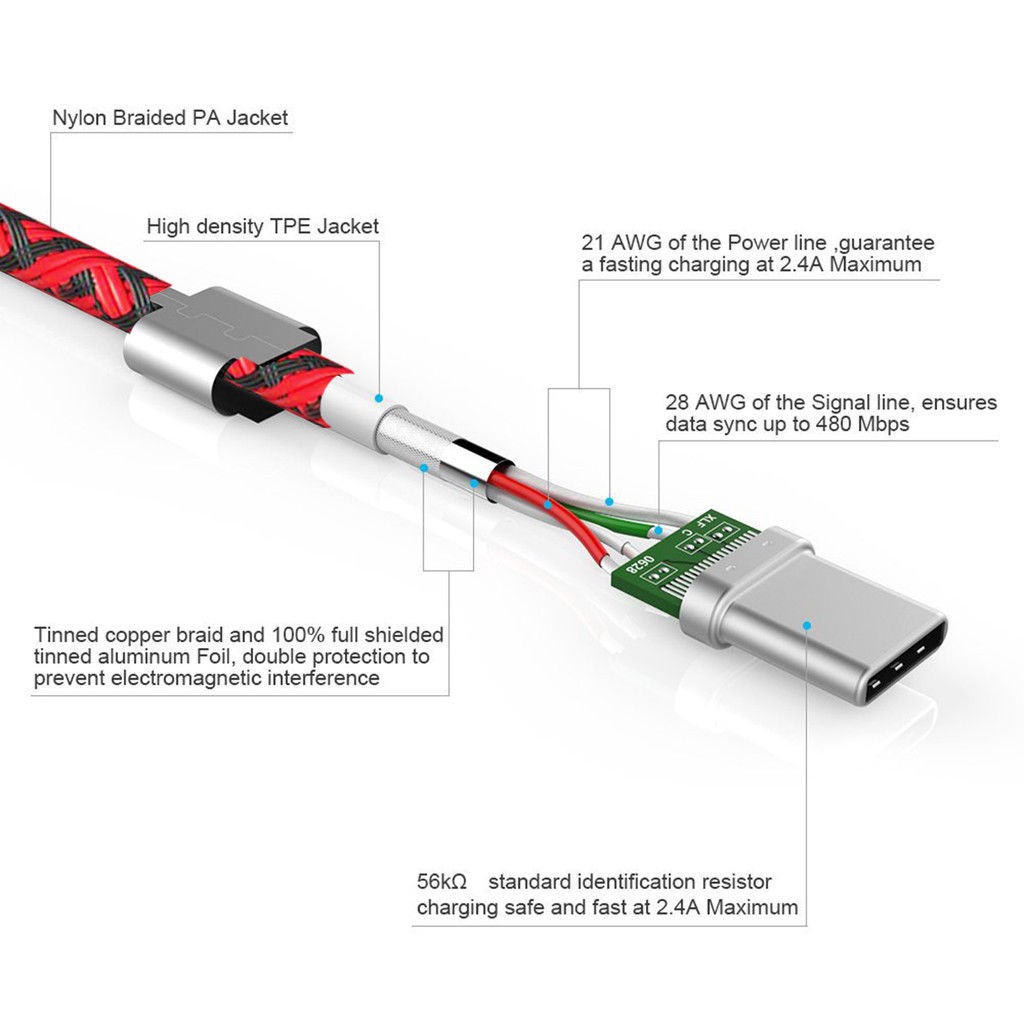 Kabel Charger Data Sync Fast Charging USB C 3.1 Tipe C Braided 1M 2m Bahan Nilon untuk Android