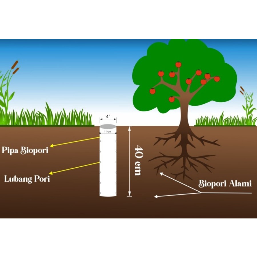 PIPA BIOPORI RESAPAN AIR HUJAN 4INCH 50CM pipa tutup biopori 5'' 50CM