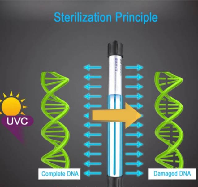 UV Desinfektan Stik, UV Sterilisasi Stik, UV Dermidical Lamp,  Desinfectan/Sterilization UV Stick