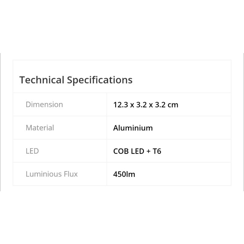 senter 2 LED 5200lm