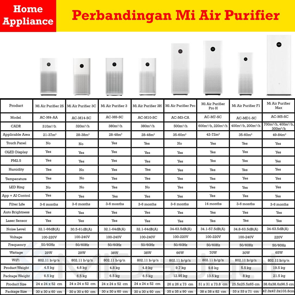 Air Purifier Pro Oled Display