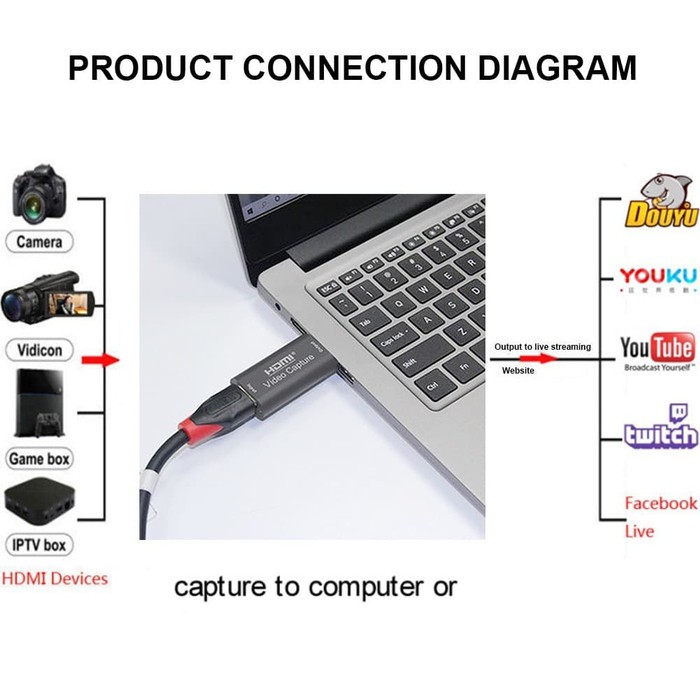 Hdmi Video Capture Card USB 3.0 HD1080P HDMI RECORD Video-PS4