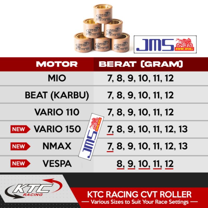 roller ktc racing mio beat vario 110/125/150 nmax aerox mio m3 spind pcx skywave scoooy genio mio j