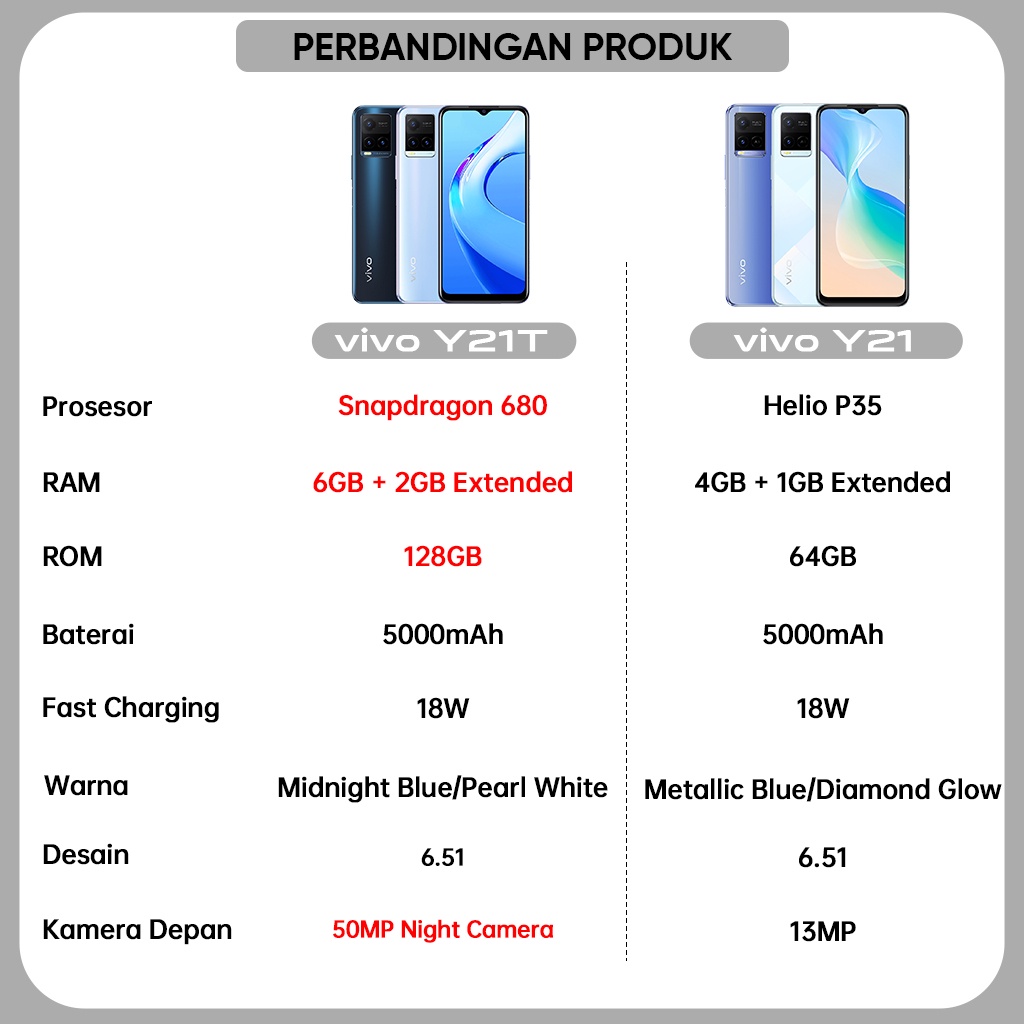 Vivo Y21T hp Garansi Resmi RAM 6GB+2GB Extended ROM 128GB 5000 mAh Battery+ 18W FastCharge, vivo y21t 100% original COD Cicilan Kreditc Gratis Ongkir hp murah banget hp murah promo cuci gudang vivo hp terbaru 2021muarh asli kredit tanpa dp 0% vivo y21 hp-2