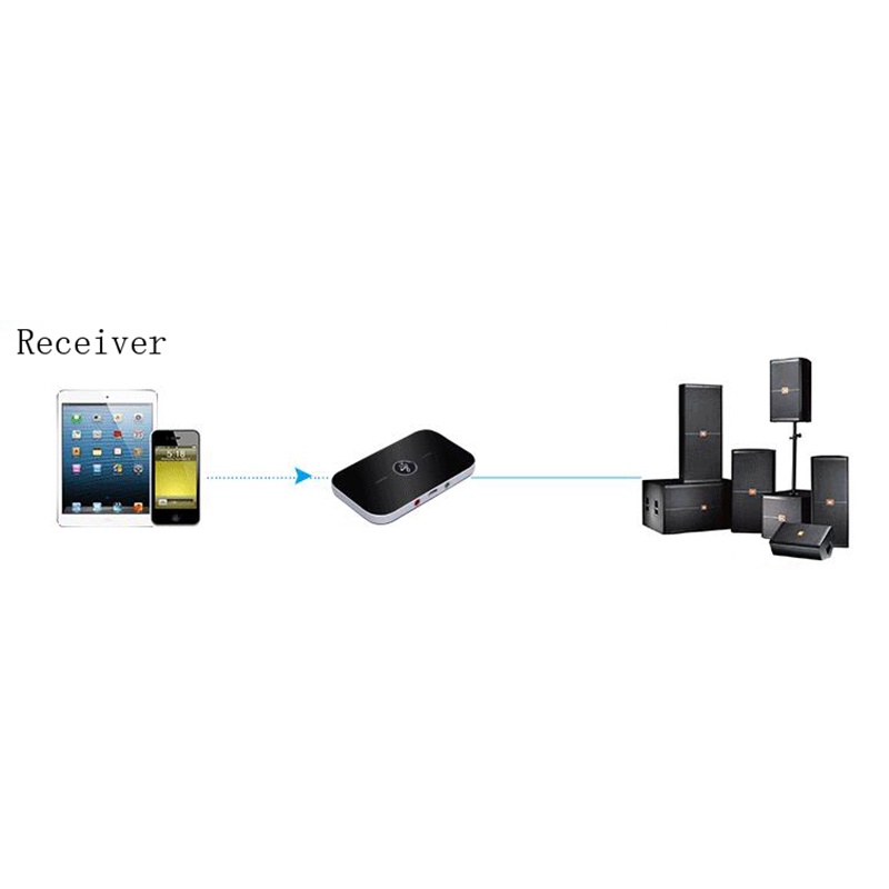 (100% BARANG ORI) VIKEFON Wireless 2 in 1 Audio Bluetooth Transmitter Receiver - B6