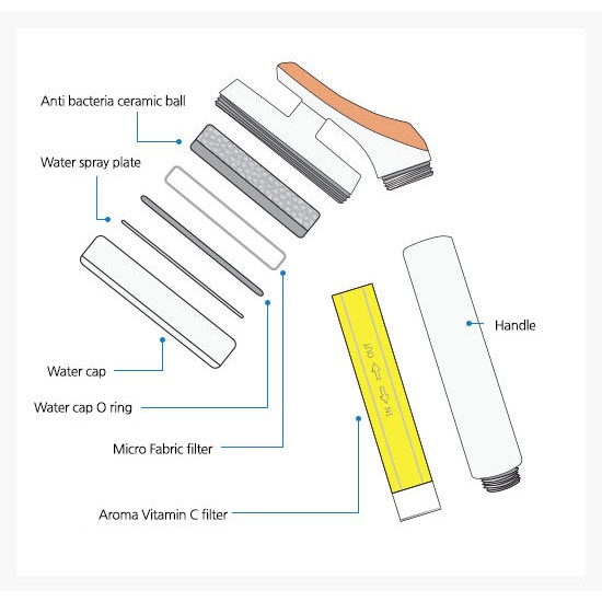 Aroma Sense Sparepart Filter Microfiber (5pcs)