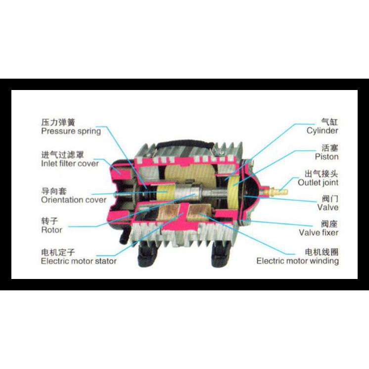 TERLARIS Pompa Udara Aerator Resun ACO003 ACO-003 ACO 003