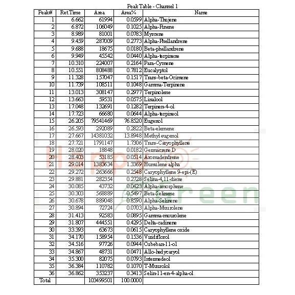 Happy Green Allspice Essential Oil (10ml) - Minyak Allspice 100% Murni