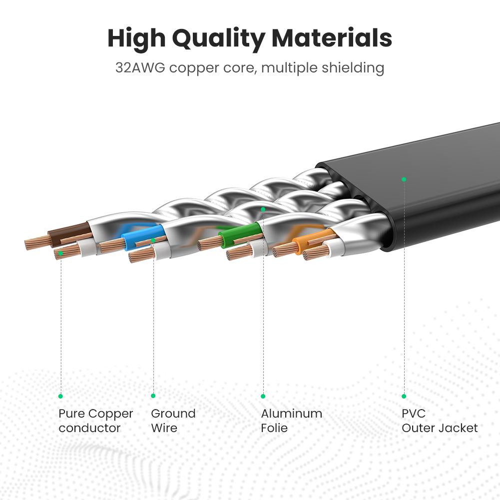 UGREEN Kabel LAN Ethernet STP CAT7 Network Internet Cable Flat 10Gbps