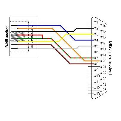 DB25 Male PIN 8 to RJ45 LAN MODULAR ADAPTER RAKIT SENDIRI