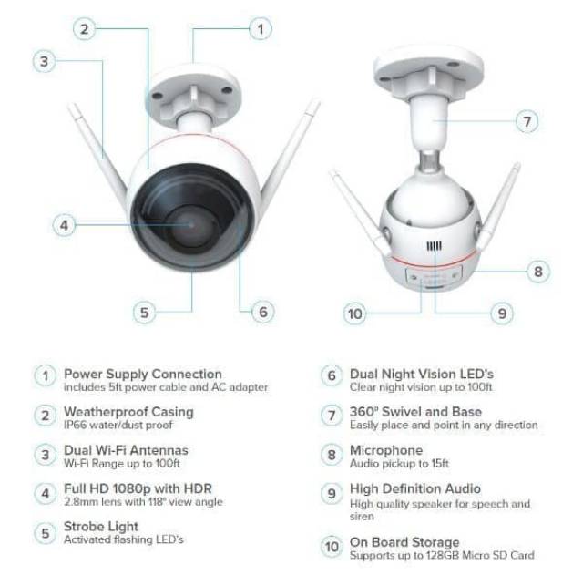 Cctv EZVIZ CS CV310 C3WN  IP CAMERA