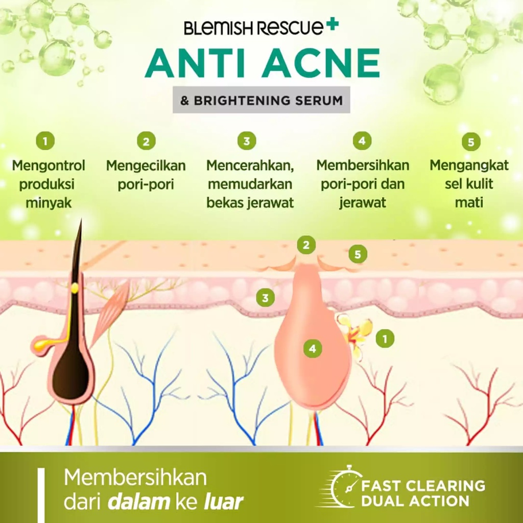 Azarine Blemish Rescue Acne Series | Cleansing Foam | Spot Gel | Anti Acne Serum |Clay Mask | Anti Jerawat