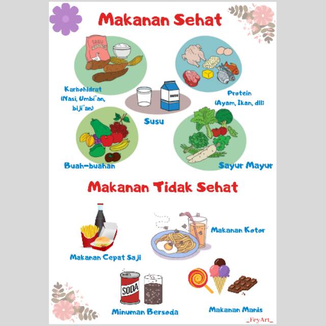 Unduh Gambar Poster Makanan Bergizi Gambar Food