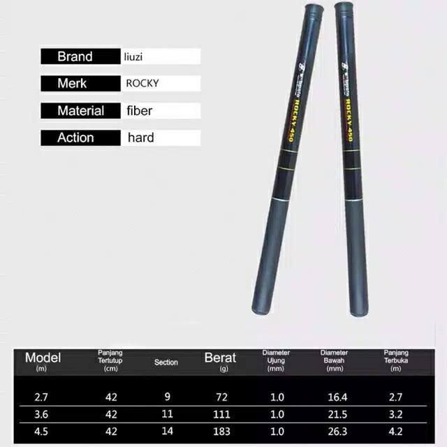 Joran Tegek Ruas Pendek Action Kaku Merk Rocky (Kuat)