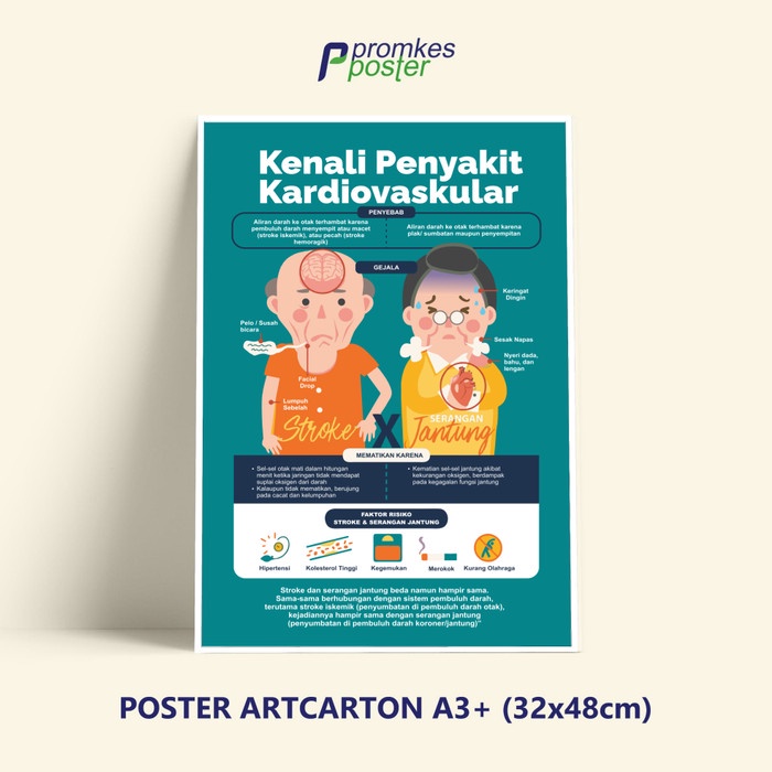 Jual Poster Kesehatan Kenali Penyakit Kardiovaskular Stroke Dan Jantung ...