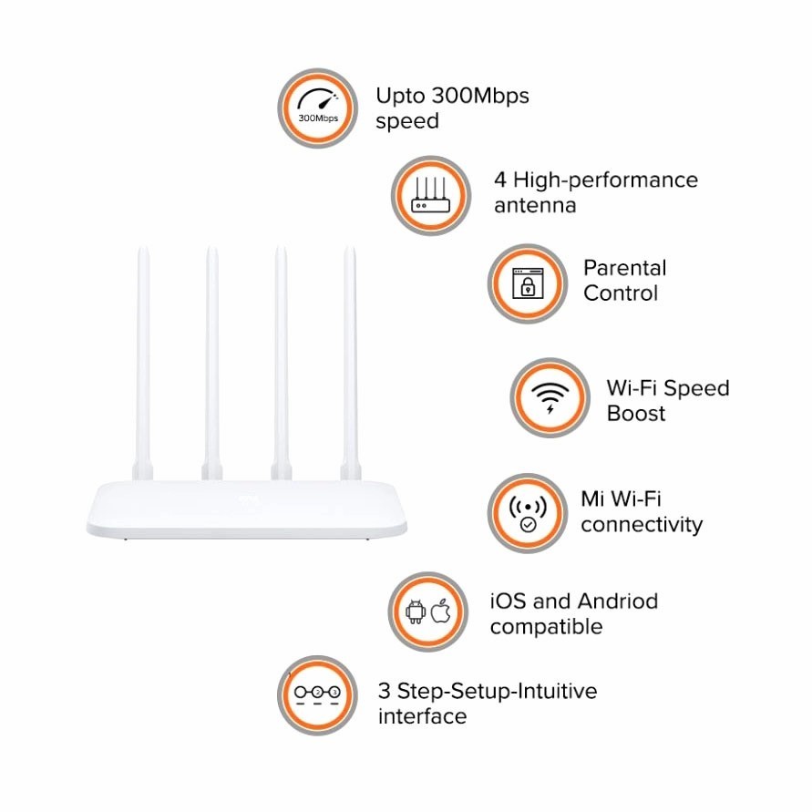 Smart Router 4C XIAOMI 2.4GHz 300Mbps 4 Antennas Wireless