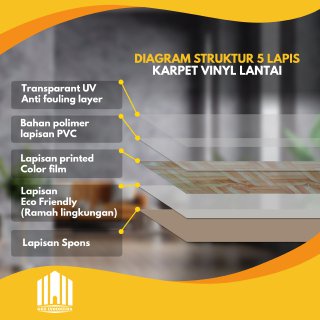 KARPET LANTAI VINYL METERAN  TEBAL IMPORT