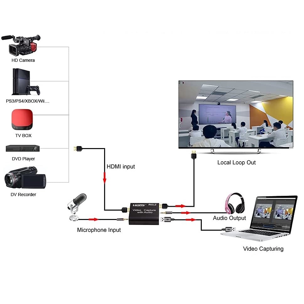 Video Capture HDMI to USB with Loop Audio 4K HDMI Video Capture Card