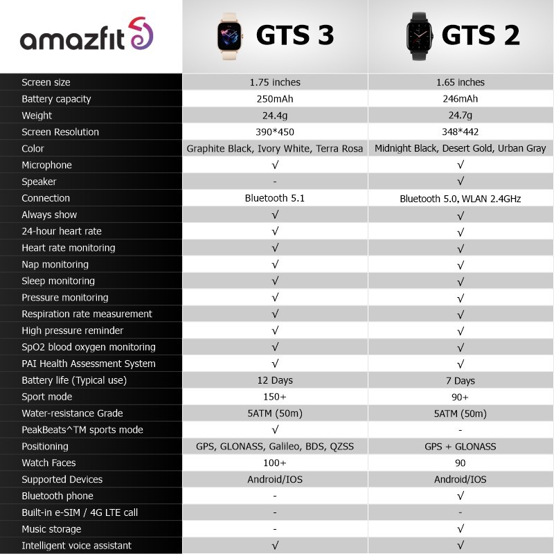 Amazfit GTS 3 Smartwatch SpO2 AMOLED Display Garansi Resmi