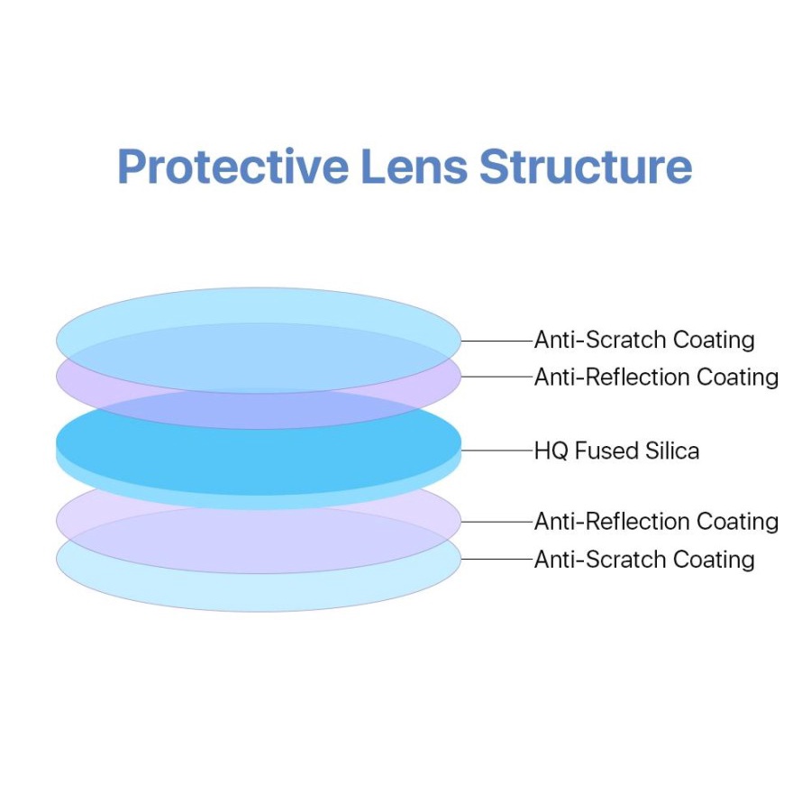 Fiber Cutting Protective Windows Lens JGS1 Fused Silica with Coating - D29.7 T4.7