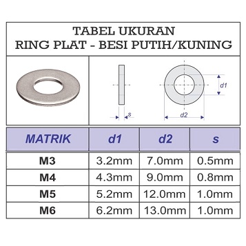 [HAEBOT] Ring Plat Washer DIN125 M3 M4 M5 M6 3 4 5 6 mm 3mm 4mm 5mm 6mm Cincin Baut Stainless Steel