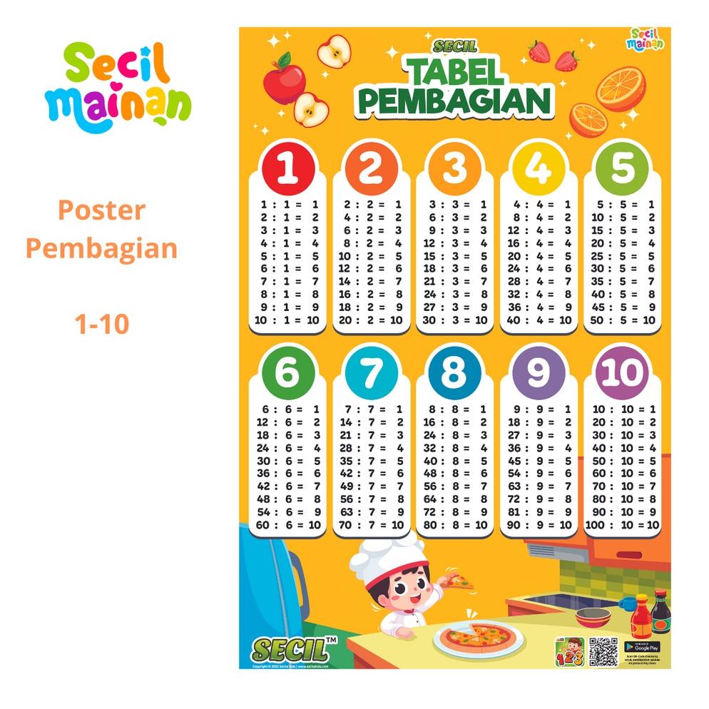 ㊋ Poster Tabel Matematika - Perkalian Pembagian Penjumlahan dan Pengurangan ៛