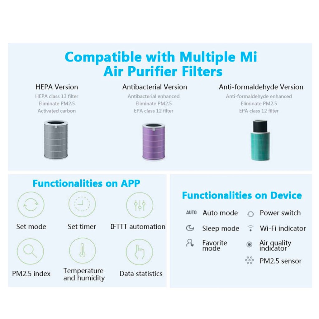 Xiaomi Mi Air Purifier HEPA Filter Pembersih Ruangan