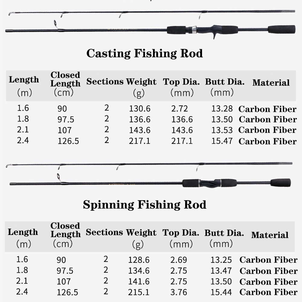 Spinning Baitcasting Fishing Rod Carbon Fiber Max Drag 7KG Material Berkualitas Ul Ultralight  Fiber Solid 2 Bagian Fishing Pole Casting Berputar 5.4ft 6ft 7ft Kualitas Tinggi Pancing Joran Pancing Pancing Alat Pancing Pancing Murah Fishing Gear Hool kait