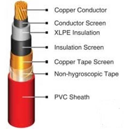KABEL LISTRIK N2XSY 1X95MM