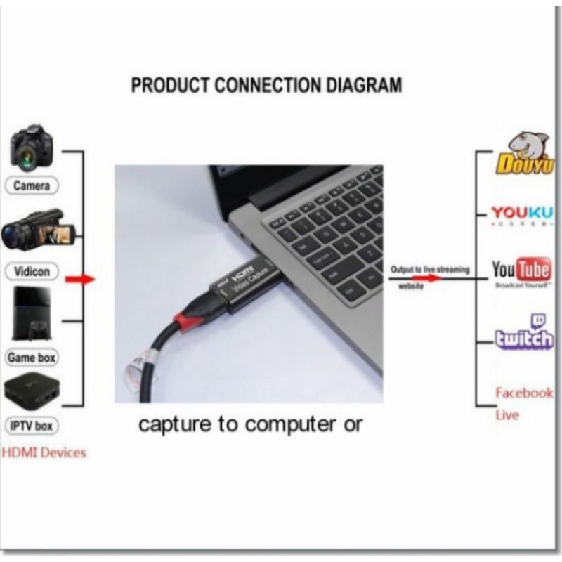 HDMI Video Capture / hmdi video capture murah / HDMI video capture USB 3.0