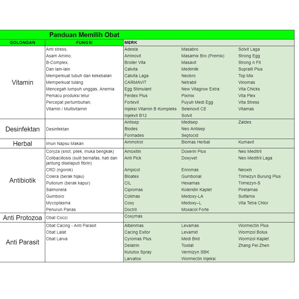 Neobro 5 gram Vitamin Penambah Nafsu Penggemuk Broiler