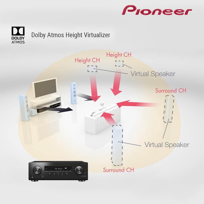 Paket Home Theatre Speaker Polk Audio TL 1600 Amplifier Pioneer VSX 534 Dolby ATMOS TL1600 VSX534