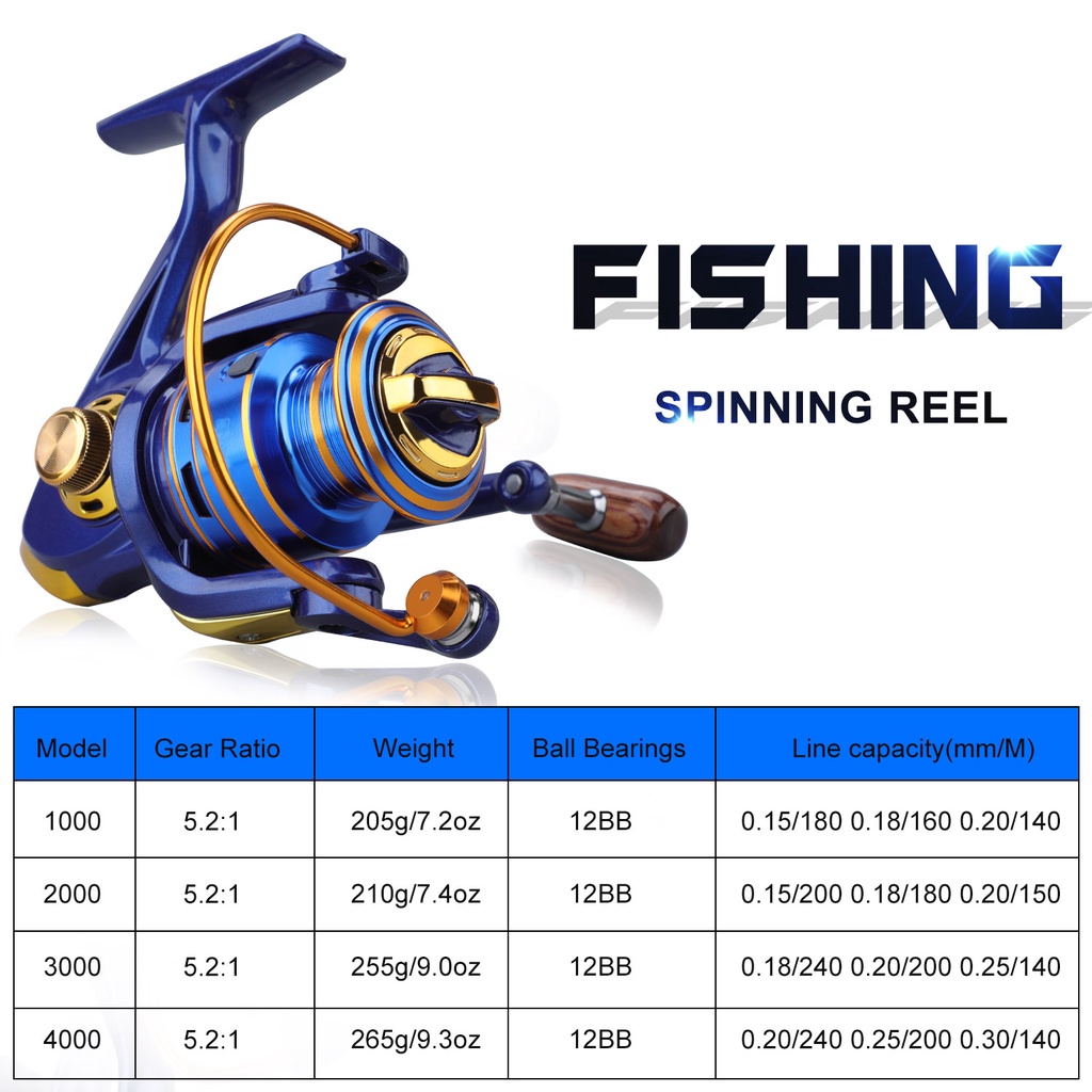 Sougayilang Reel Pancing Gulungan Pancing 12 BB Alat Pancing Dengan GearRatio tinggi 5.2:1 untuk alat pancing REEL PANCING 1000-4000 air tawar ReelPancing