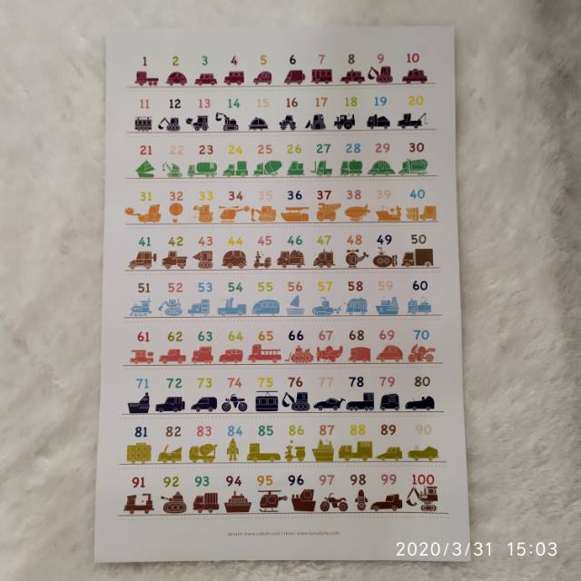 POSTER BELAJAR ANGKA 1-100 DILENGKAPI GAMBAR