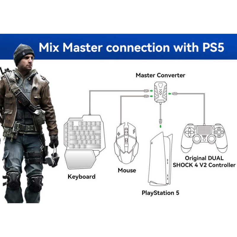 Mix Master Converter Joystik Console to Mouse &amp; Keyboard Xbox Series S X Nintendo Switch Playstation PS4