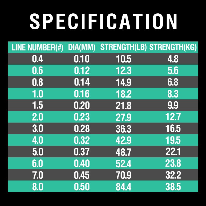 Biteme 4X Senar Pancing Pe Multifilamen 4 Untai 10-120lb Panjang 300m