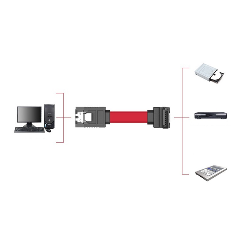 Btsg Sata3.0 Data Line III SSD Kabel Data 3.0 Kabel Data Untuk Driver HDD SSD