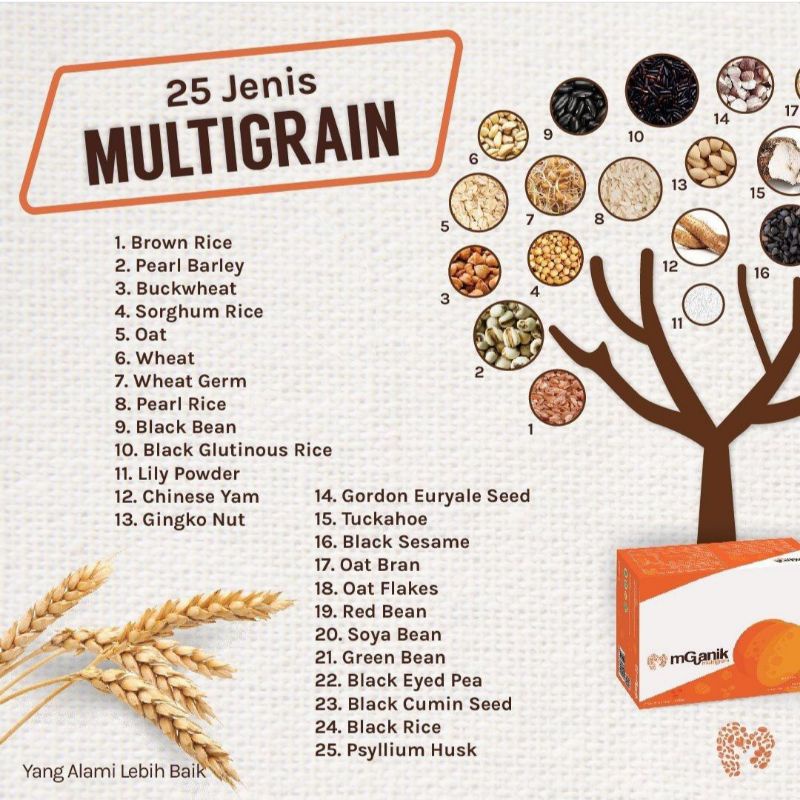 Apotik_Nugroho Mganik Multigrain Cegah Gula Darah Diabetes M Ganik Mganic