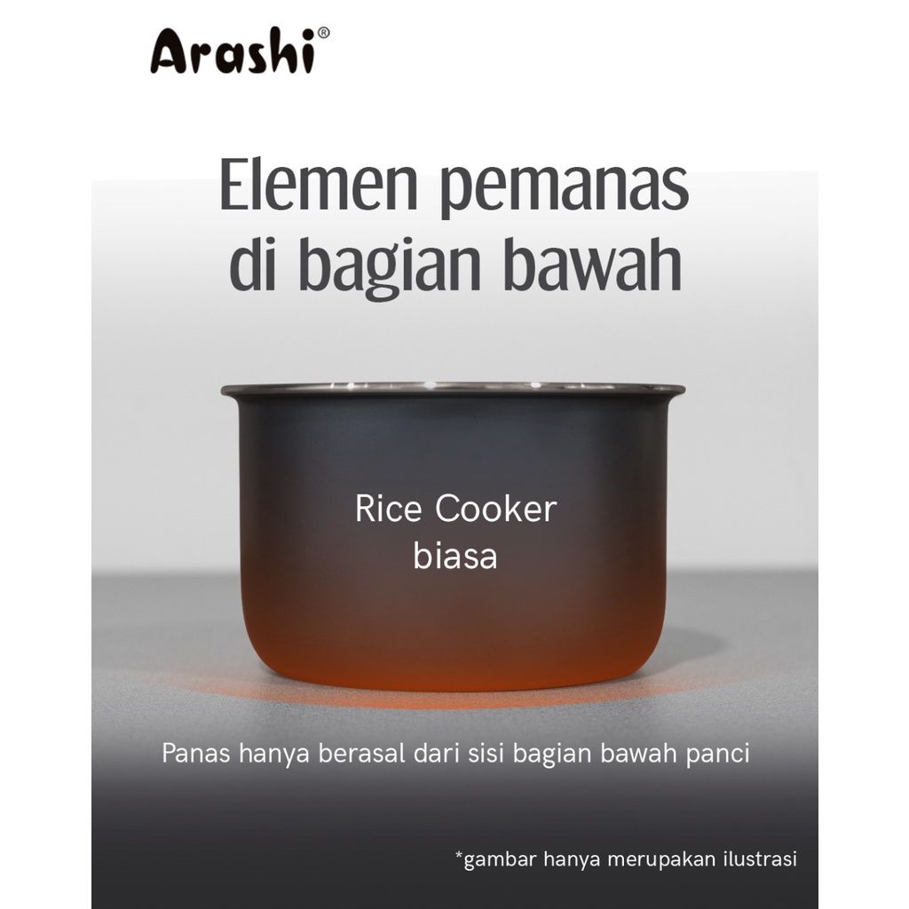 ARASHI Magic Com Digital 2 Liter 8in1 ADC 2003 -  - Pot 5 Lapis - Garansi Resmi 1 Tahun