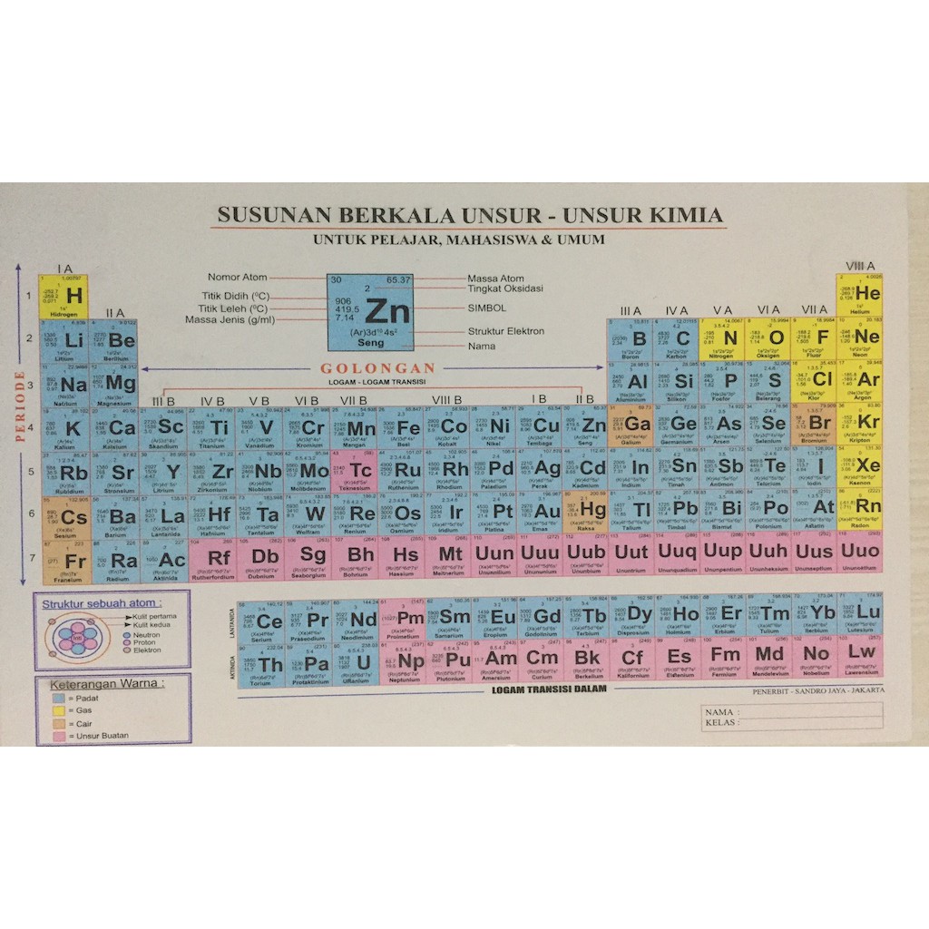 Pemikirankuuntukmu Sistem Periodik