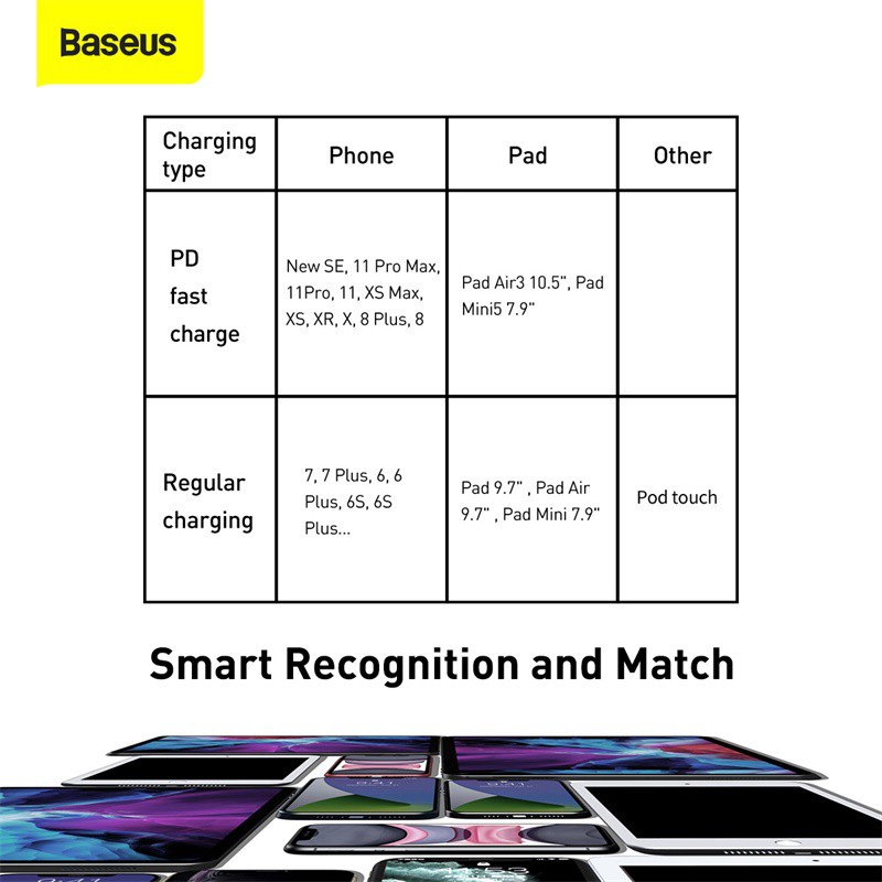 Baseus Tungsten Gold Fast Charging iPhone Kabel Data Type-C to iP PD 20W