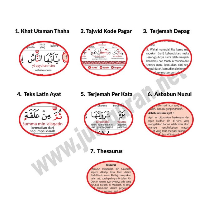 Al-Quran Latin Per Kata Al-Wasim A4