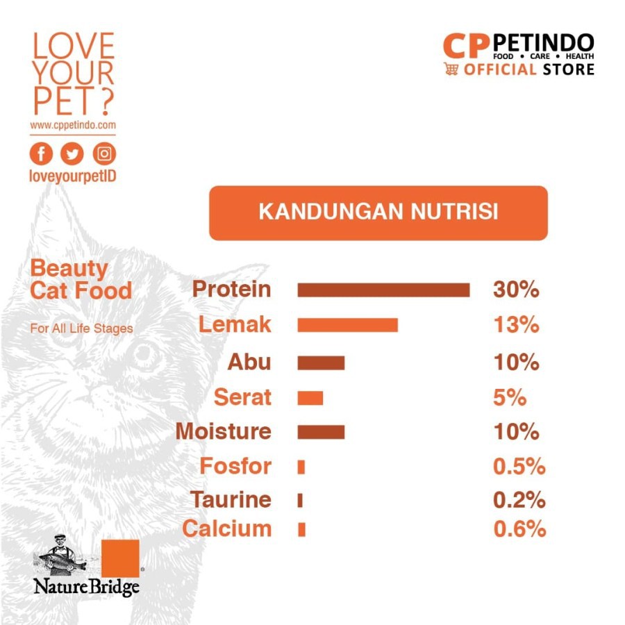 Nature Bridge Beauty Cat Food For All Stages 1.5kg - Makanan Kucing