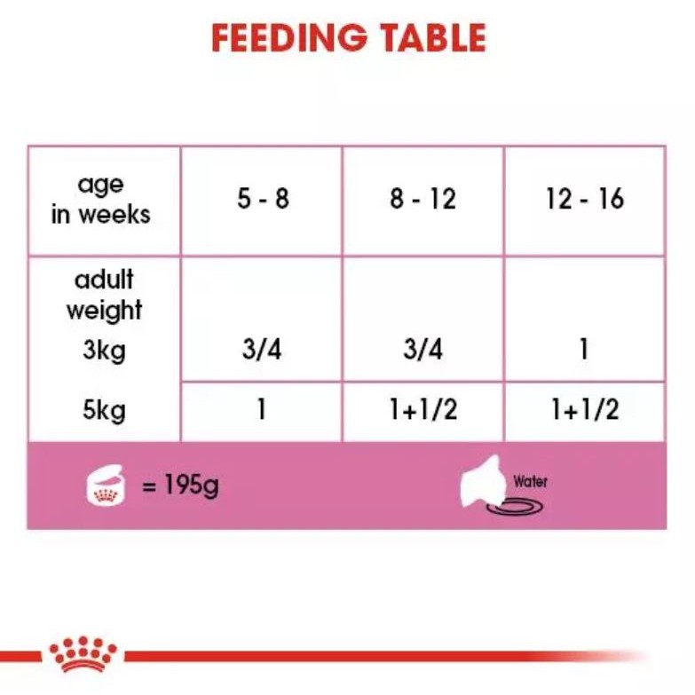 Royal Canin Mother and baby Cat Kaleng 195Gr &amp; 100Gr Royal Canin Mother and Baby Tray